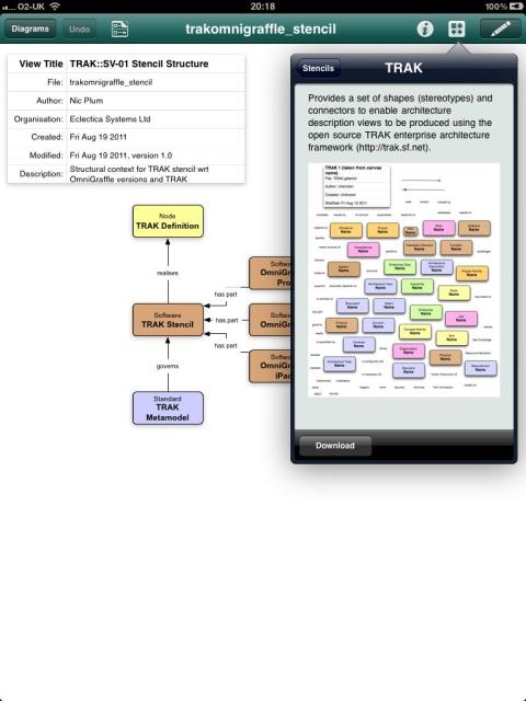 OmniGraffle Stencil for TRAK available on iPad