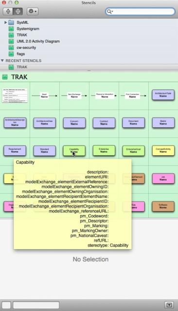 OmniGraffle Stencil for TRAK provides all the objects and connectors needed